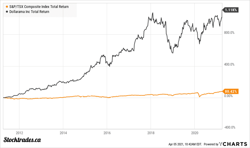 Canadian Recession Proof Stocks 2 Set and Stocks for September 2024 Stocktrades